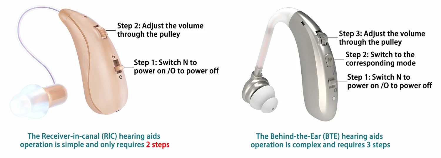 Comparison-of-The-operation-steps-of-the-Receiver-in-canal-(RlC)-hearing-aids