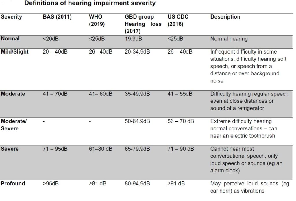 Hertz (Hz)/Frequency/low, medium and high frequencies