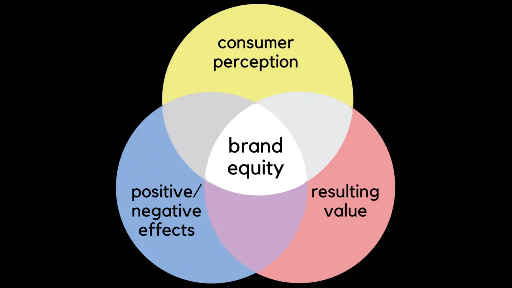 Market positioning