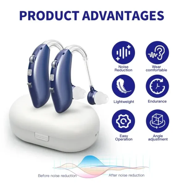The hearing aid is placed on the charging case