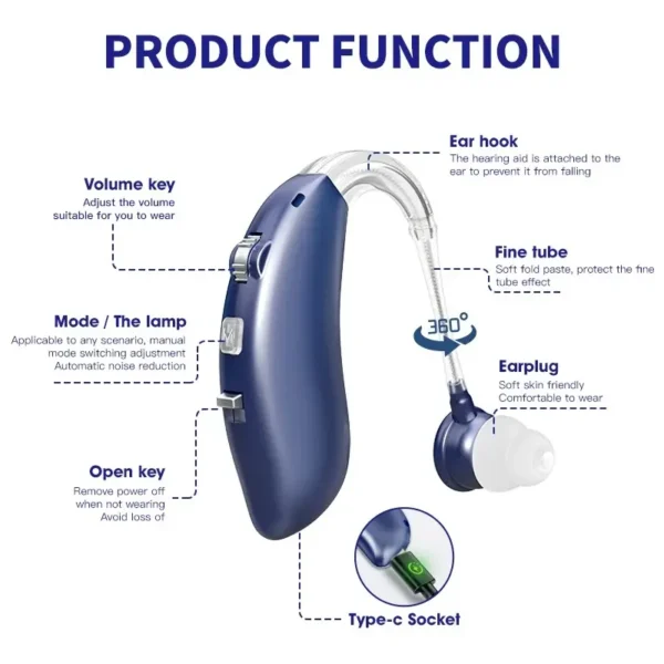 The functions and structures of hearing AIDS