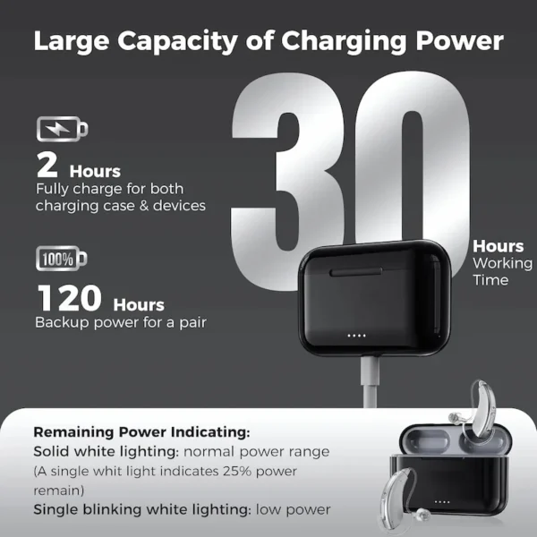 Connect the 5216B hearing aid to the charging cable for charging
