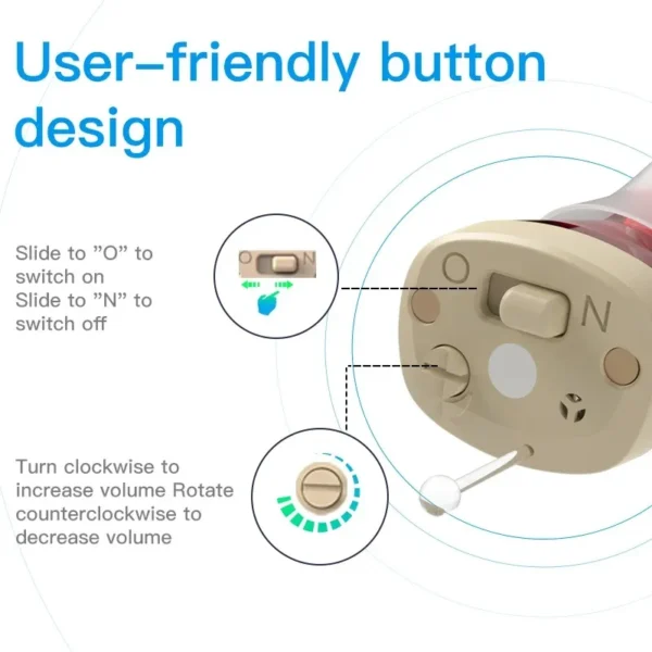 Keys and functions of the GM-912B hearing aid