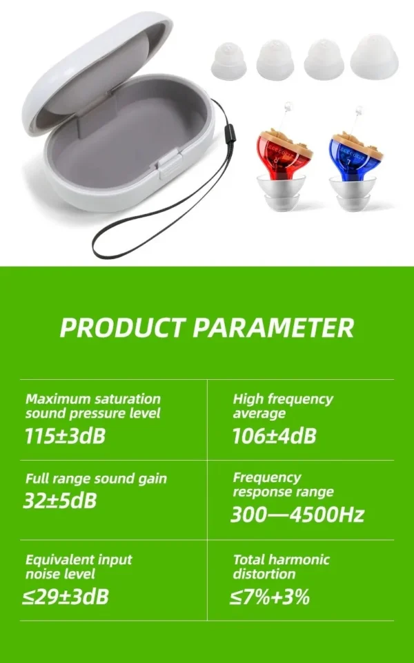 Parameters of GM-910 hearing aid