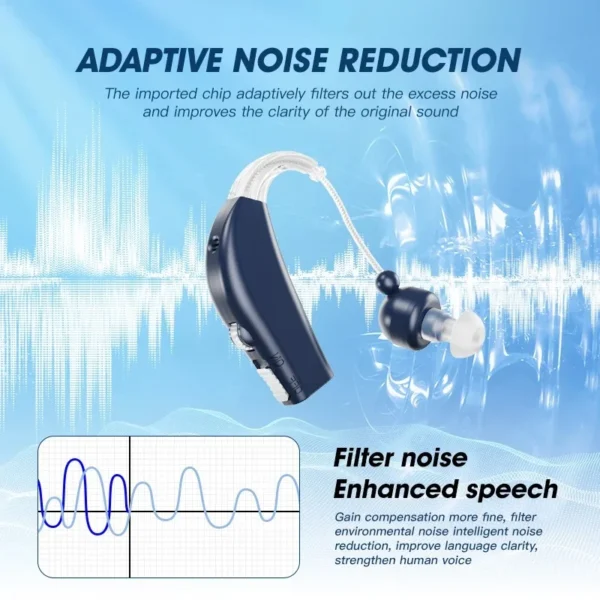 Side of the GM-100A hearing aid