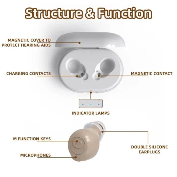 Structure of GM-903 hearing aid