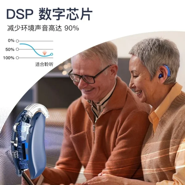 The GM-106BT hearing aid is worn by the elderly