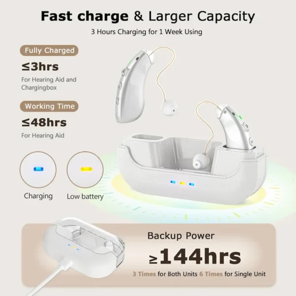 The M909 hearing aid is charged in the charging case