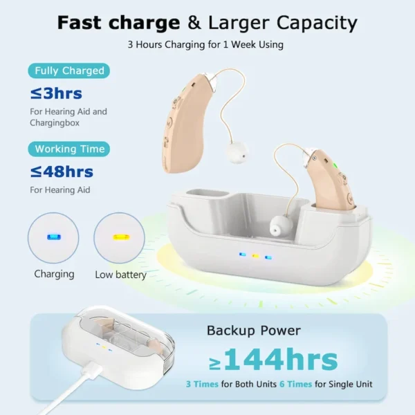 The ZF-M909 hearing aid is charged in the charging case