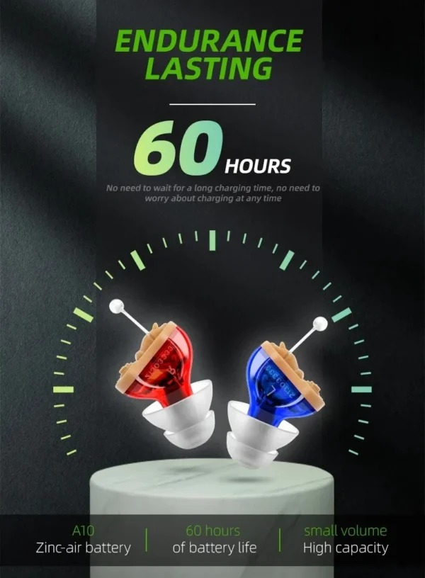 The battery life of GM-910 hearing AIDS