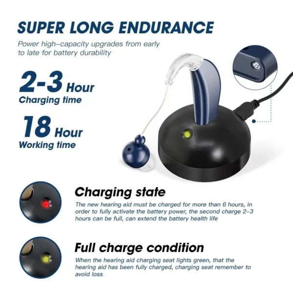 The charging status of the GM-100A hearing aid