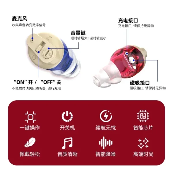 The structure and function of the GM-901 hearing aid