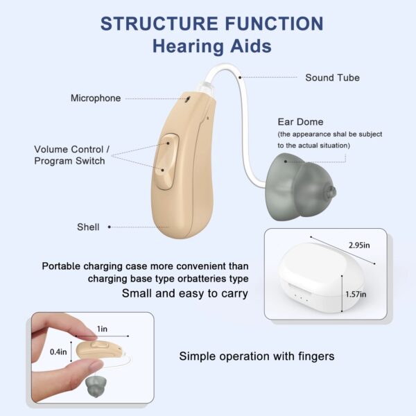 The structure of LH11 hearing aid