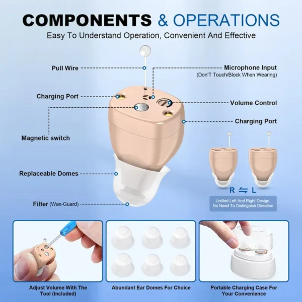 The structure of M608 hearing aid