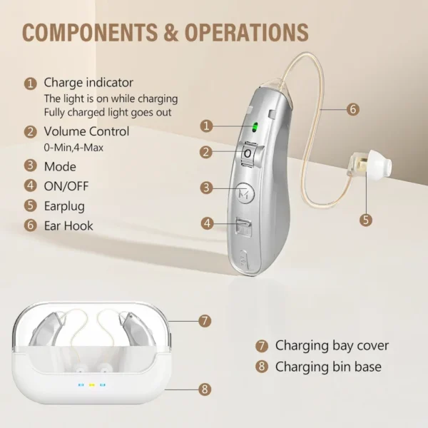 The structure of M909 hearing aid
