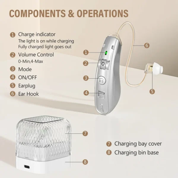 The structure of ZF-M908 hearing aid