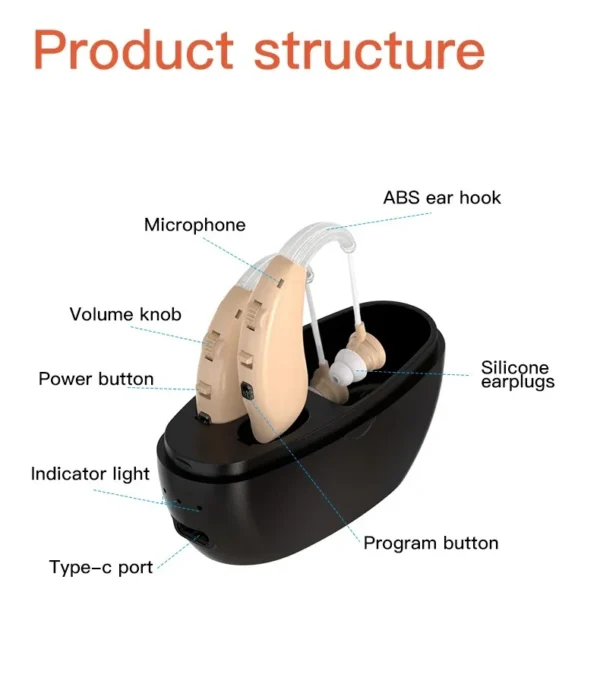 The structure of the GM-106 hearing aid