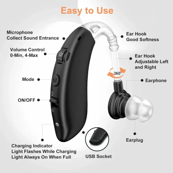 The structure of the ZF-M805 hearing aid
