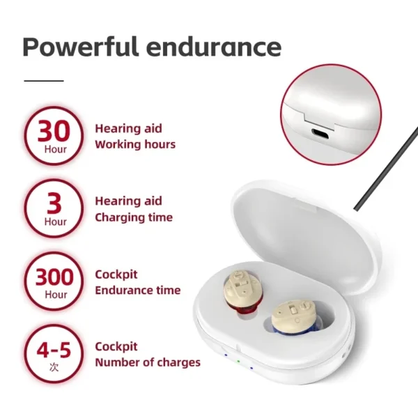 The white GM-901 hearing aid is charging