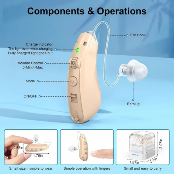 ZF-M908 Hearing aid components and operation