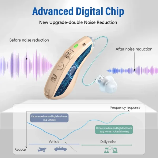 ZF-M908 smart chip for hearing AIDS